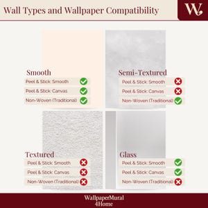 K&ouml;nnte beinhalten: Eine informative Grafik mit dem Titel "Wandtypen und Tapetenkompatibilit&auml;t" zeigt, welche Tapetenarten am besten zu verschiedenen Wandtexturen passen. Die Grafik enth&auml;lt das Logo WallpaperMural4Home.