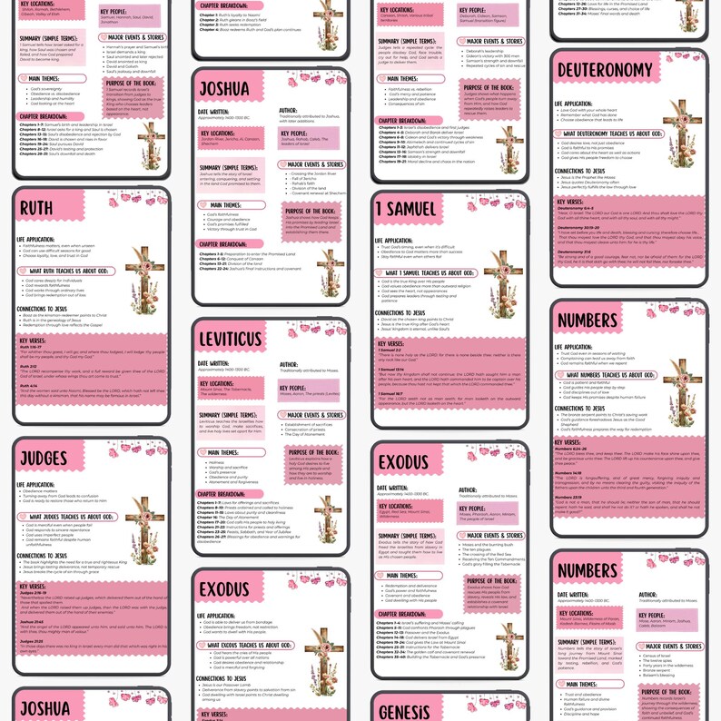 Printable Bible study summaries for church group or personal devotion easy to follow format