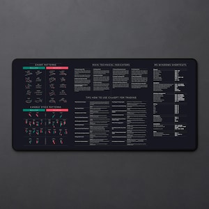 Trading Cheat Sheet Mat with Chart patterns and AI prompts
