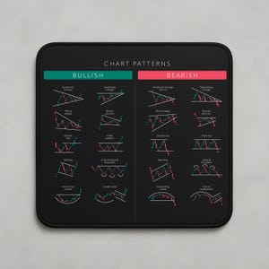 Chart Pattern Cheat Sheet Mouse Pad | Candlestick Trading Reference