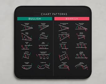 Foglio riassuntivo dei modelli grafici / Guida di riferimento per il trading con i candlestick