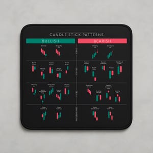 Traders Candlestick Pattern Cheat Sheet Mouse Pad