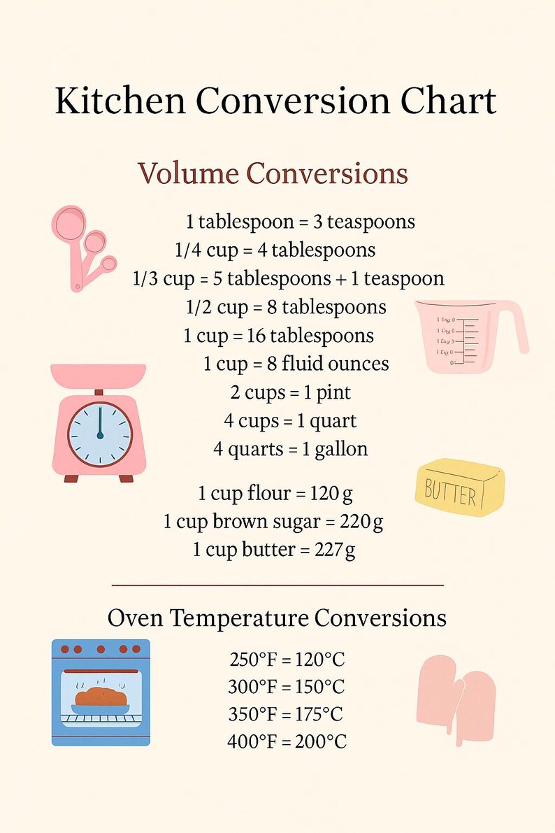 Kitchen Conversion Chart Printable – Cute Baking Wall Art – 8.5x11 PDF ...