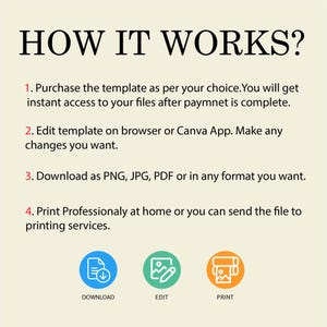 May include: An instructional graphic titled HOW IT WORKS? with four numbered steps: purchase the template, edit on browser or Canva App, download as PNG, JPG, or PDF, and print at home or via services. Includes three circular icons for download, edit, and print.