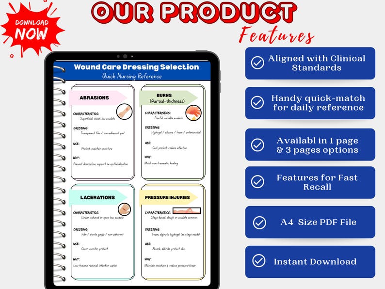 Wound Care Cheat Sheet Bundle | 1-page + 3-page Nursing PDF | Dressing ...