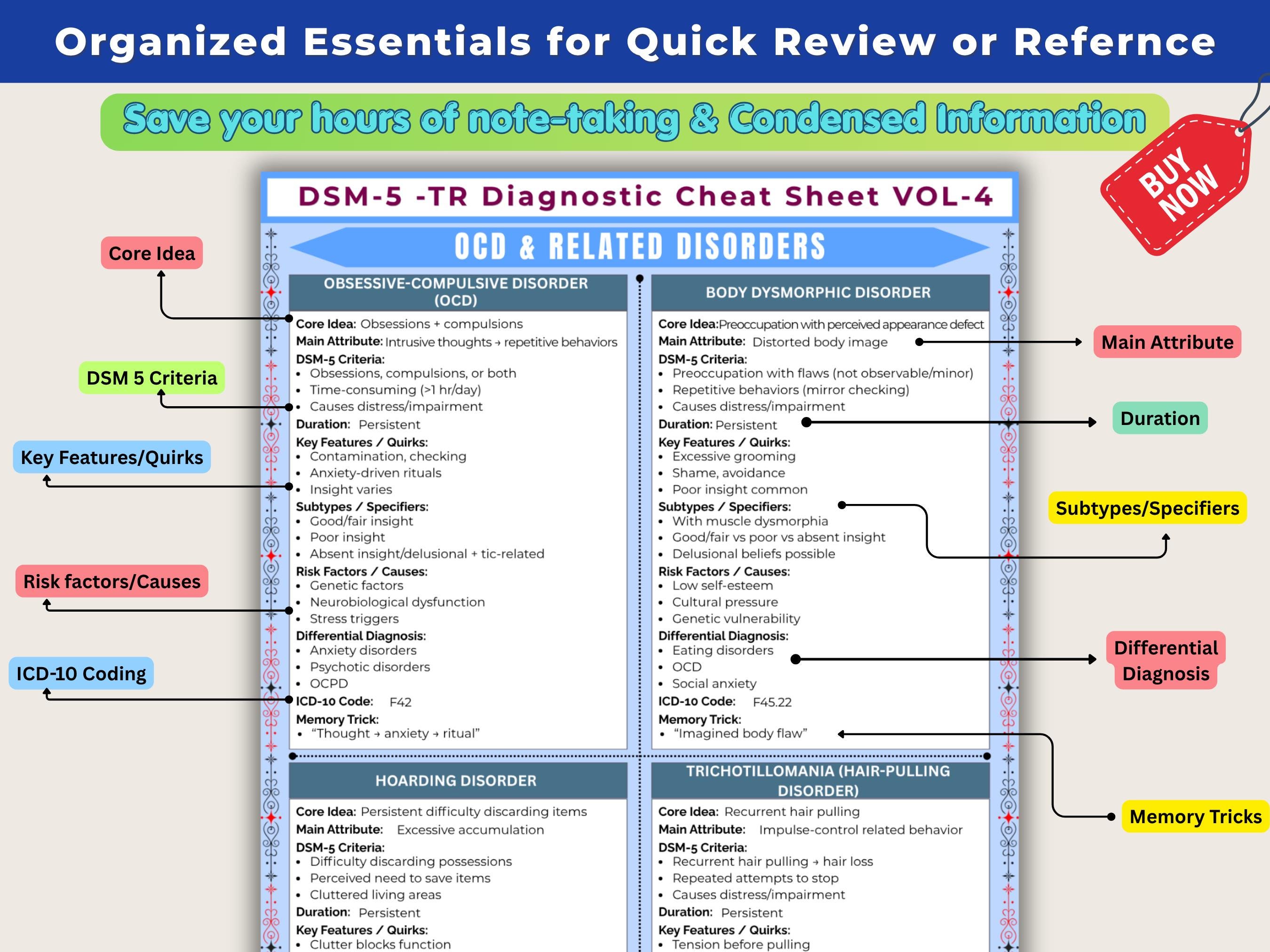 DSM-5-TR Cheat Sheet Bundle | Mental Disorder Diagnoses Criteria ...