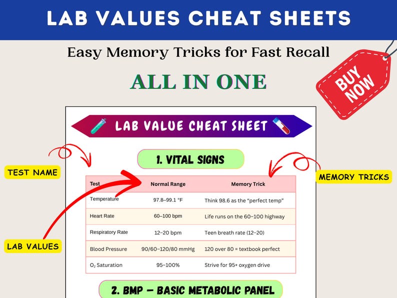 Nursing Lab Values Cheat Sheet & NCLEX Mcqs Practice Questions With ...