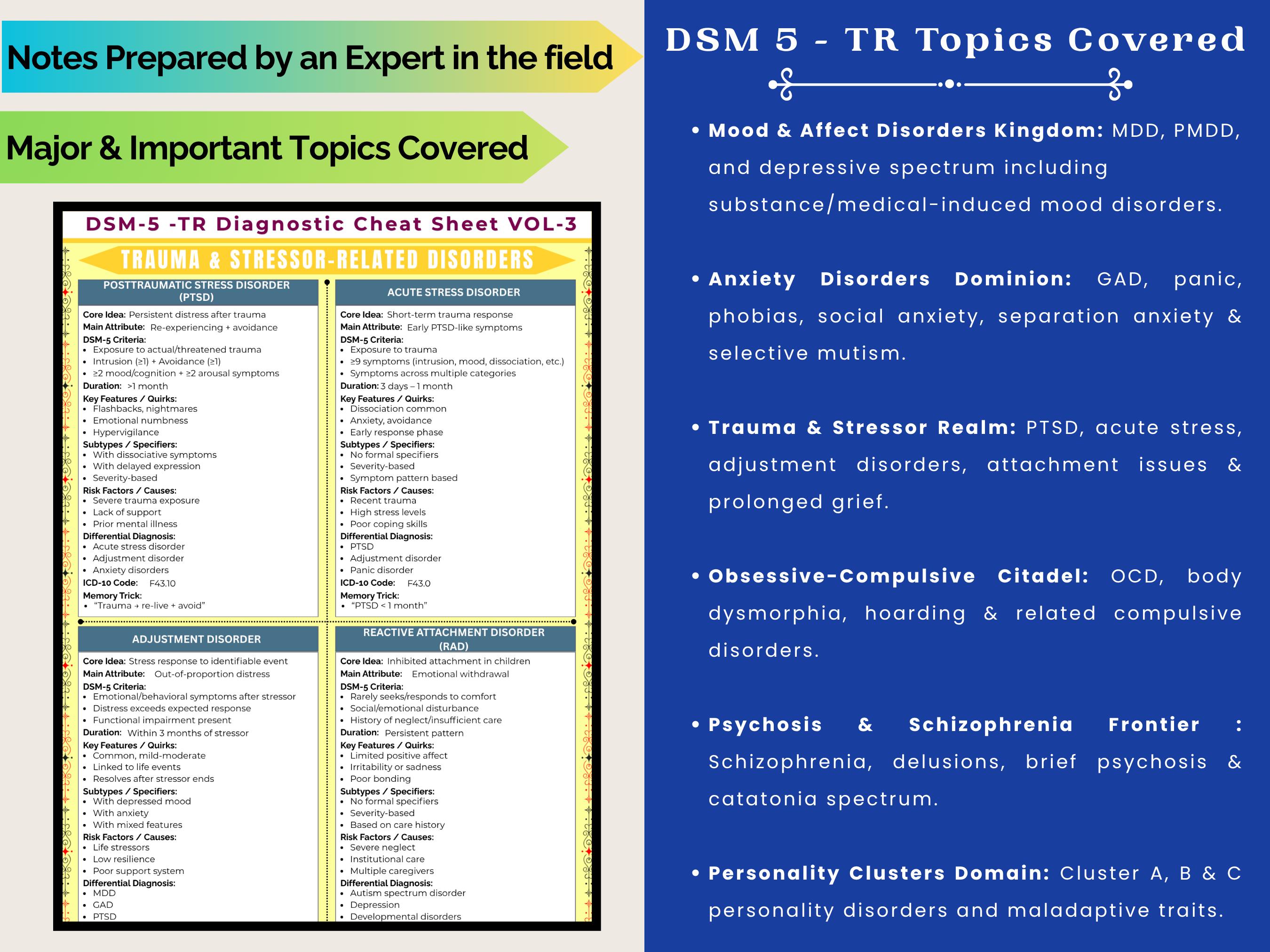 DSM-5-TR Cheat Sheet Bundle | Mental Disorder Diagnoses Criteria ...