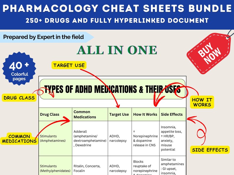 Pharmacology Cheat Sheets Bundle 2025-2026 – NCLEX Study Guide, Nursing ...