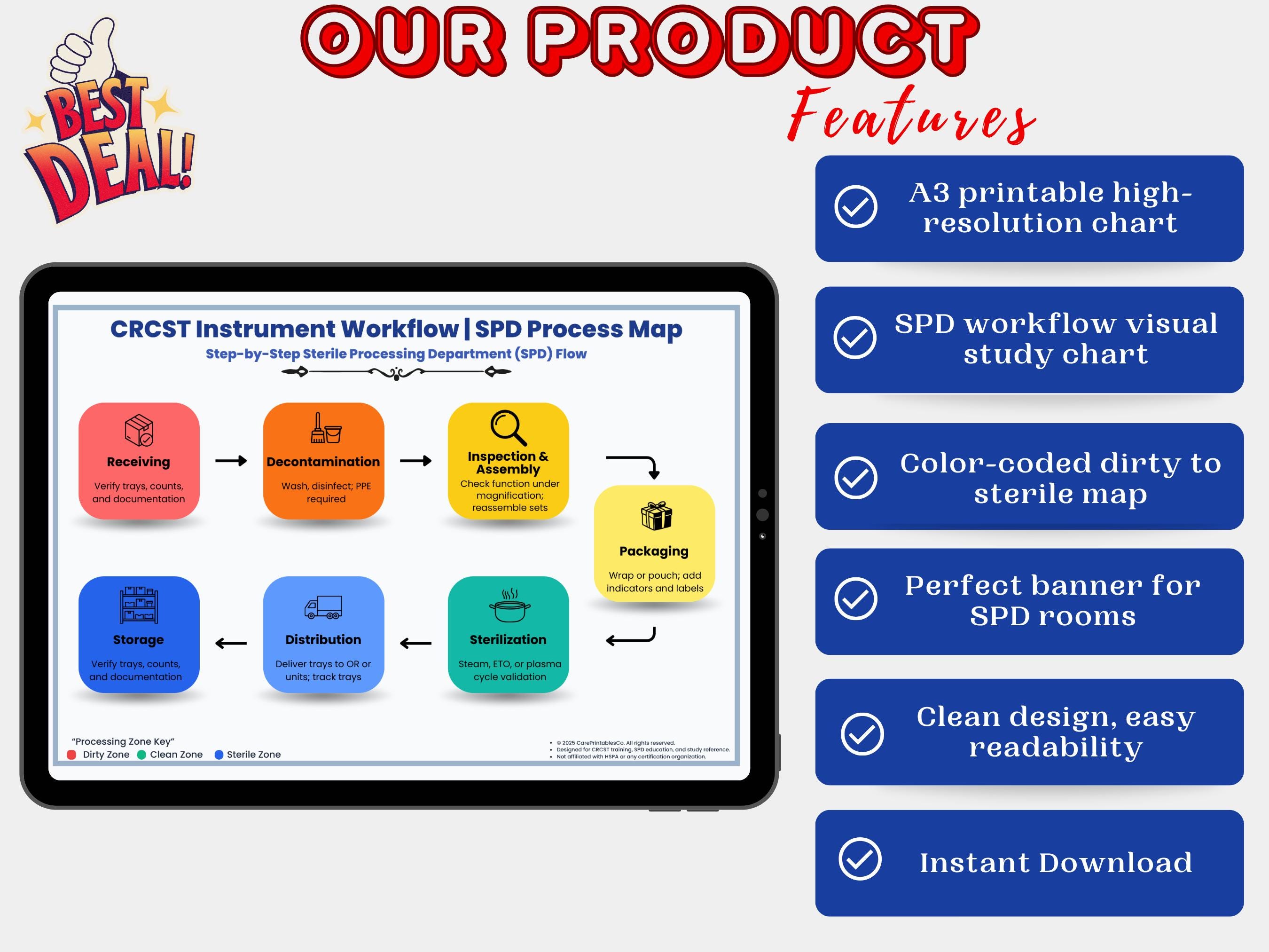 Spd Instruments Printable SPD Workflow Poster Pdf | Sterile Processing & CSSD Process Map | CRCST ...