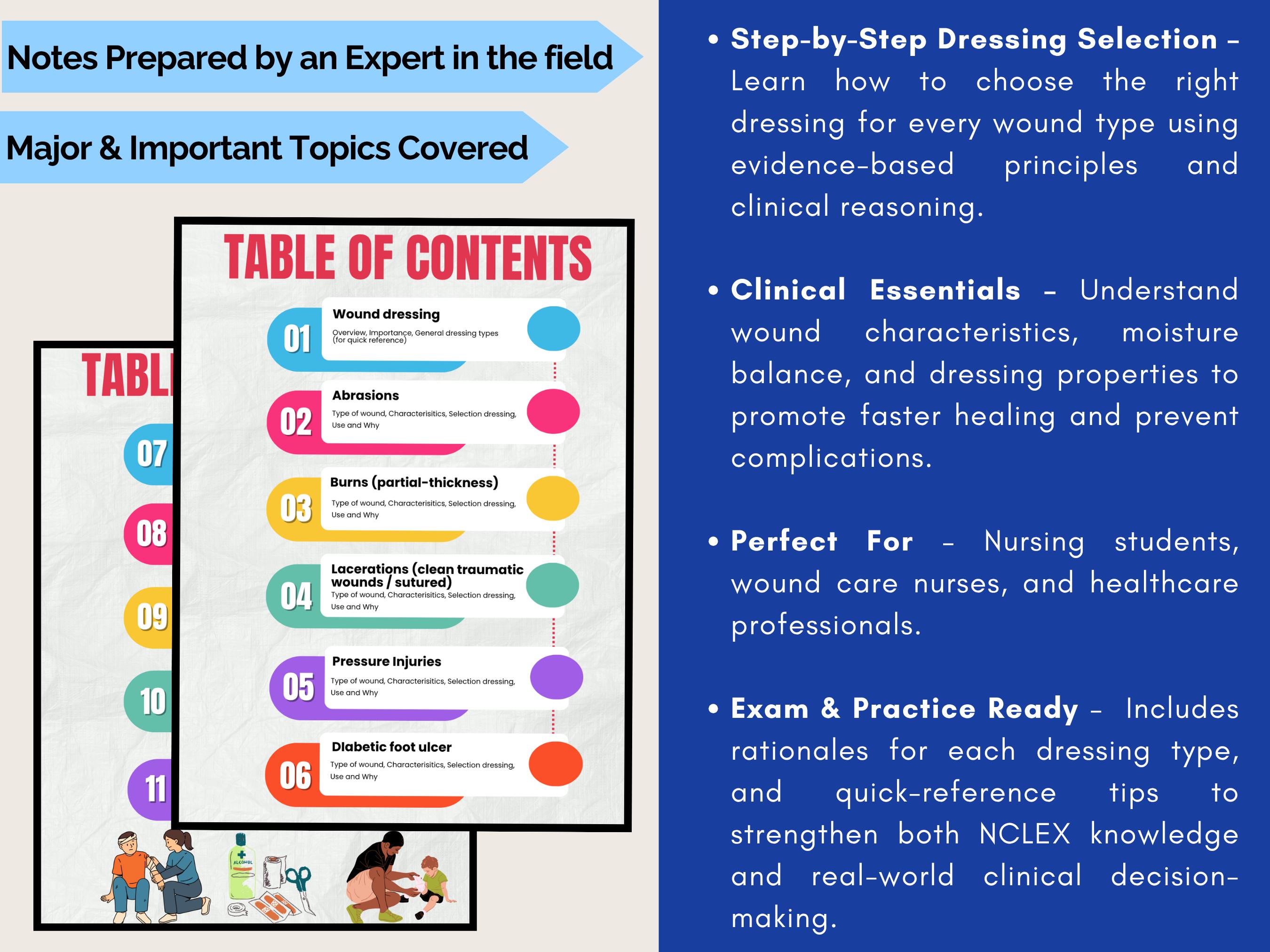 Wound Dressing Selection Guide | Pressure Ulcer & Wound Care Chart for ...