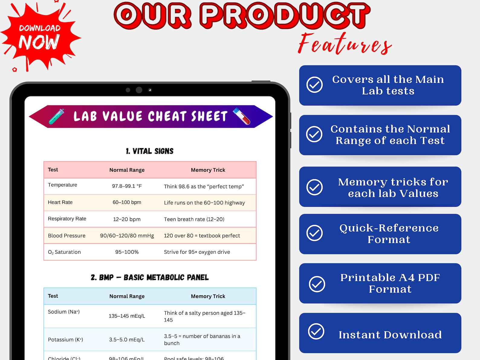 Lab Values Cheat Sheet and Memory Tricks | Quick Reference Guide ...