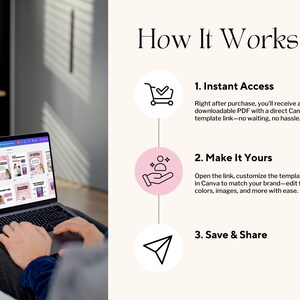 May include: A person using a laptop showing a pink and white Canva template. The screen displays design layouts. The text "How It Works" is at the top, with steps for instant access, customization, and sharing.