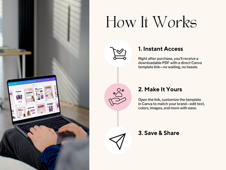 May include: A person using a laptop showing a pink and white Canva template. The screen displays design layouts. The text "How It Works" is at the top, with steps for instant access, customization, and sharing.