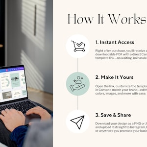 May include: A laptop displaying a Canva template is held by a person. The image includes the text "How It Works" and steps for instant access, customization, and saving designs. The steps are illustrated with icons and brief descriptions.