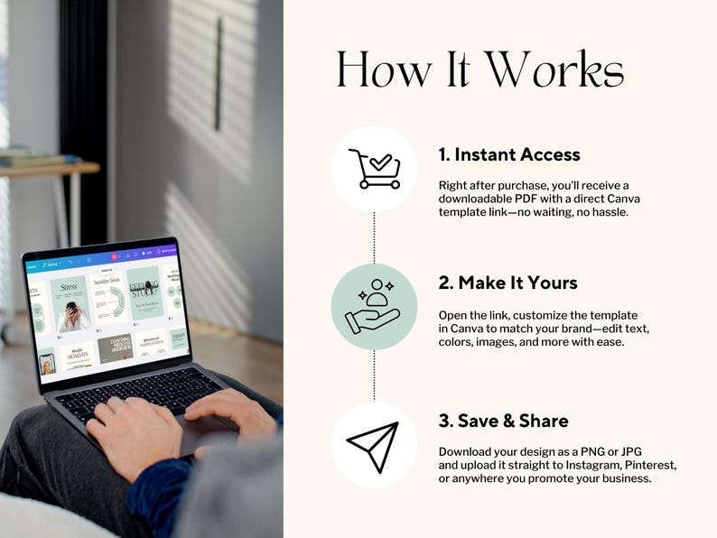May include: A laptop displaying a Canva template is held by a person. The image includes the text "How It Works" and steps for instant access, customization, and saving designs. The steps are illustrated with icons and brief descriptions.