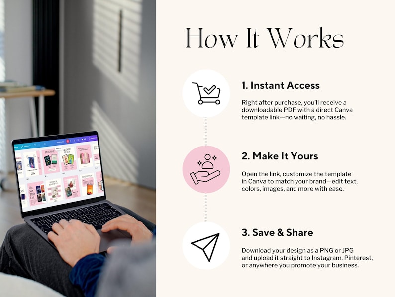 Op de afbeelding: Een laptop met een roze en wit Canva-sjabloonontwerp. De afbeelding bevat de tekst "How It Works" en stappen voor directe toegang, aanpassing en delen. De laptop staat op de schoot van een persoon.
