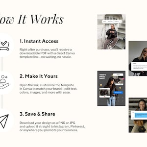 May include: An infographic titled "How It Works" with steps for using a Canva template. The steps include instant access, customization, and saving/sharing designs on platforms like Instagram and Pinterest.
