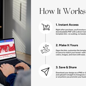 May include: A laptop screen showing a red and white Canva template with the text "How It Works." The screen displays a design with text and images. The steps are: Instant Access, Make It Yours, and Save & Share.