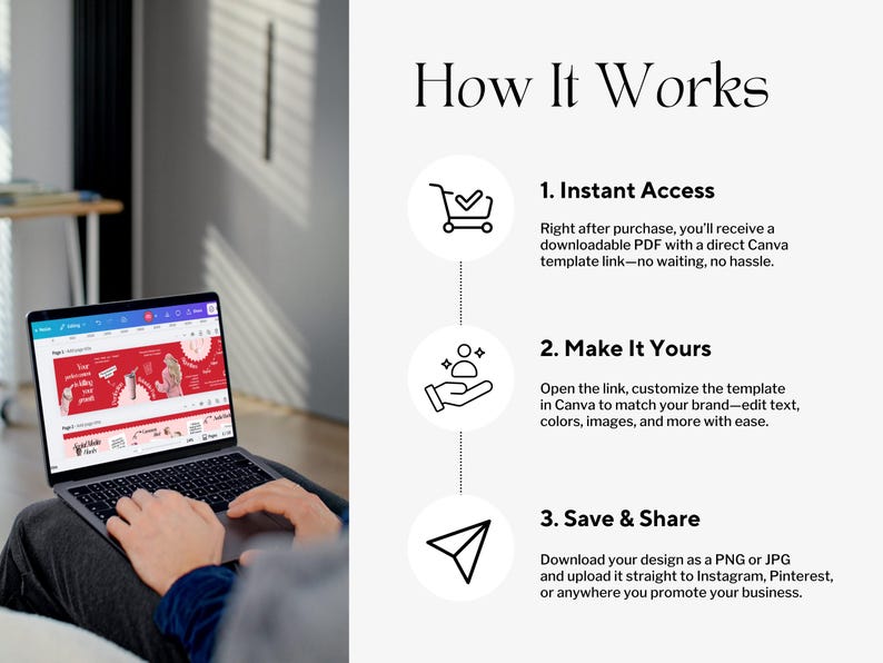 May include: A laptop screen showing a red and white Canva template with the text "How It Works." The screen displays a design with text and images. The steps are: Instant Access, Make It Yours, and Save & Share.