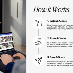 May include: A laptop displaying a Canva template with a grid of images. The screen shows a design process with the text "How It Works" and steps for instant access, customization, and sharing. The laptop is on a person's lap.