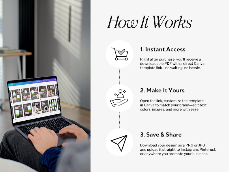May include: A laptop displaying a Canva template with a grid of images. The screen shows a design process with the text "How It Works" and steps for instant access, customization, and sharing. The laptop is on a person's lap.