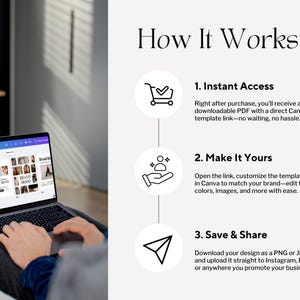Op de afbeelding: Een laptop met een Canva-sjabloon met de tekst "How It Works" en instructies voor directe toegang, aanpassing en delen. De laptop staat op de schoot van een persoon.
