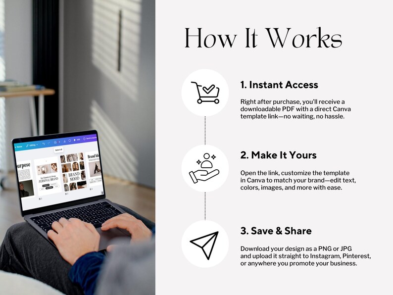 Op de afbeelding: Een laptop met een Canva-sjabloon met de tekst "How It Works" en instructies voor directe toegang, aanpassing en delen. De laptop staat op de schoot van een persoon.