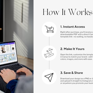 K&ouml;nnte beinhalten: Ein Laptop zeigt eine Canva-Vorlage. Der Bildschirm zeigt ein Design-Layout mit Bildern und Text. Der Text "How It Works" steht oben, mit Schritten f&uuml;r sofortigen Zugriff, Anpassung und Speicherung.
