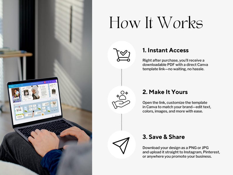 K&ouml;nnte beinhalten: Ein Laptop zeigt eine Canva-Vorlage. Der Bildschirm zeigt ein Design-Layout mit Bildern und Text. Der Text "How It Works" steht oben, mit Schritten f&uuml;r sofortigen Zugriff, Anpassung und Speicherung.