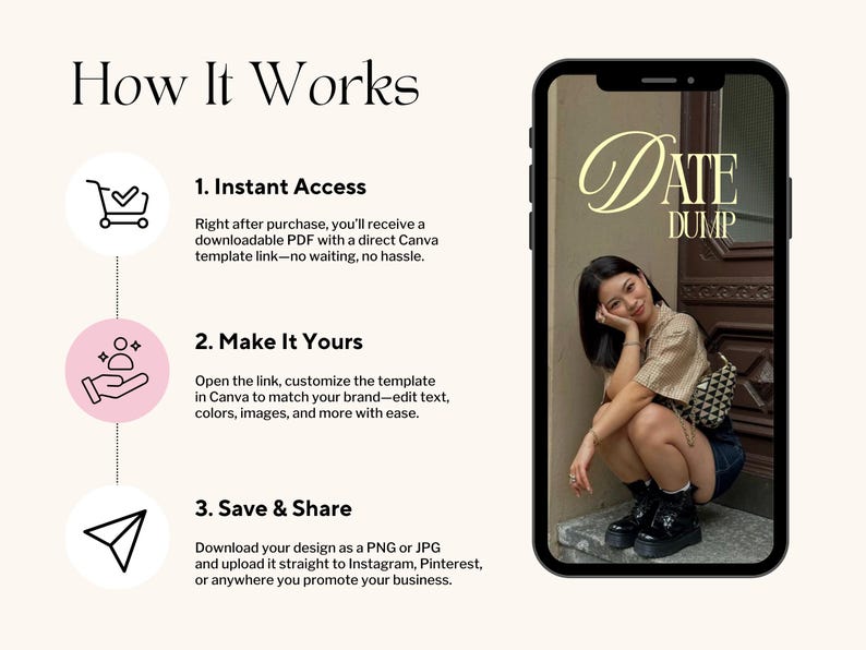 May include: An infographic titled How It Works detailing a three-step process for a digital template. It features icons for instant access, customization, and sharing. A smartphone displays a template with the text Date Dump and a photo.