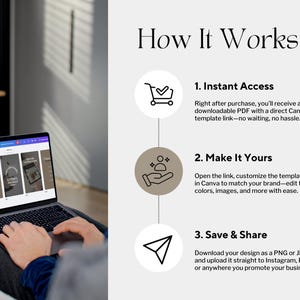 May include: A laptop displaying a Canva template is held by a person. The screen shows a design with text and images. The image also includes the text "How It Works" and steps for instant access, customization, and saving.