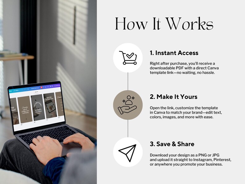 May include: A laptop displaying a Canva template is held by a person. The screen shows a design with text and images. The image also includes the text "How It Works" and steps for instant access, customization, and saving.