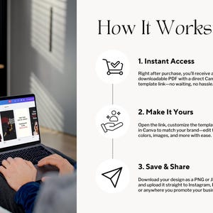 Puede incluir: Un port&aacute;til muestra una plantilla de Canva con el texto &laquo;How It Works&raquo; e instrucciones. La pantalla muestra portadas de libros. La imagen incluye iconos: un carrito de la compra, una mano con destellos y un avi&oacute;n de papel.