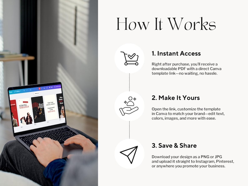 Puede incluir: Un port&aacute;til muestra una plantilla de Canva con el texto &laquo;How It Works&raquo; e instrucciones. La pantalla muestra portadas de libros. La imagen incluye iconos: un carrito de la compra, una mano con destellos y un avi&oacute;n de papel.