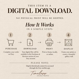May include: An informational graphic on a beige background explaining a digital download process. Text reads: THIS ITEM IS A DIGITAL DOWNLOAD. NO PHYSICAL PRINT WILL BE SHIPPED. How It Works in 4 steps: Purchase, Download, Print, and Display.