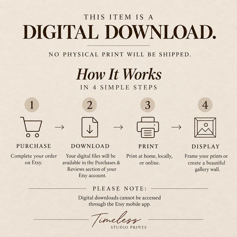 May include: An informational graphic on a beige background explaining a digital download process. Text reads: THIS ITEM IS A DIGITAL DOWNLOAD. NO PHYSICAL PRINT WILL BE SHIPPED. How It Works in 4 steps: Purchase, Download, Print, and Display.