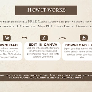 May include: A graphic illustrating the steps to use a DIY template. The text reads "HOW IT WORKS" at the top. Steps include downloading, editing in Canva, and downloading and printing. Instructions are provided for each step.