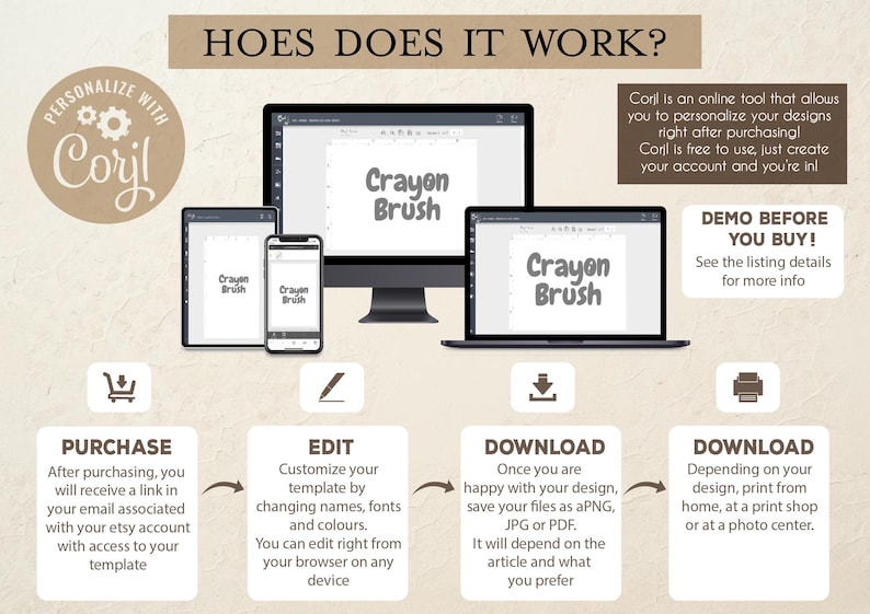 Op de afbeelding: Een infographic die laat zien hoe je ontwerpen kunt personaliseren met Corjl. De stappen zijn: kopen, bewerken en downloaden op verschillende apparaten. De tekst "Crayon Brush" is zichtbaar op de schermen.