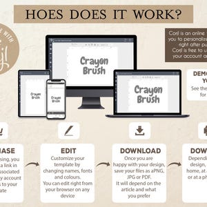 May include: A graphic showing how to use Coril, an online tool for customizing designs. The graphic shows a computer screen with a design that says "Crayon Brush" and a series of steps: purchase, edit, download, and download. The graphic also includes a text box that says "Coril is an online tool that allows you to personalize your designs right after purchasing! Coril is free to use, just create your account and you're in!"