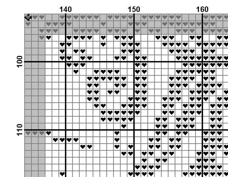 May include: A cross-stitch pattern featuring a design of hearts. The pattern is composed of black heart symbols on a white grid background. The top and left edges have a gray border. The pattern is ideal for creating handmade crafts.