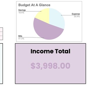 May include: A digital budget dashboard for September, featuring a pie chart and financial summaries. The dashboard shows expense, income, and bills totals, with a starting balance of £0.00. The expense total is £1,323.96, income is £3,998.00, and bills total £2,234.00.