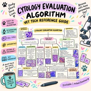 Cytologisk utvärderingsalgoritm | Referensguide för veterinärtekniker (PDF-nedladdning)