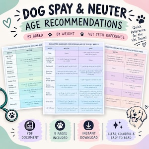 Pode incluir: Um documento digital intitulado DOG SPAY & NEUTER AGE RECOMMENDATIONS com três tabelas contendo diretrizes por raça. As páginas coloridas incluem tabelas para idades de esterilização, ícones de patas, um estetoscópio e uma ilustração de um cão.