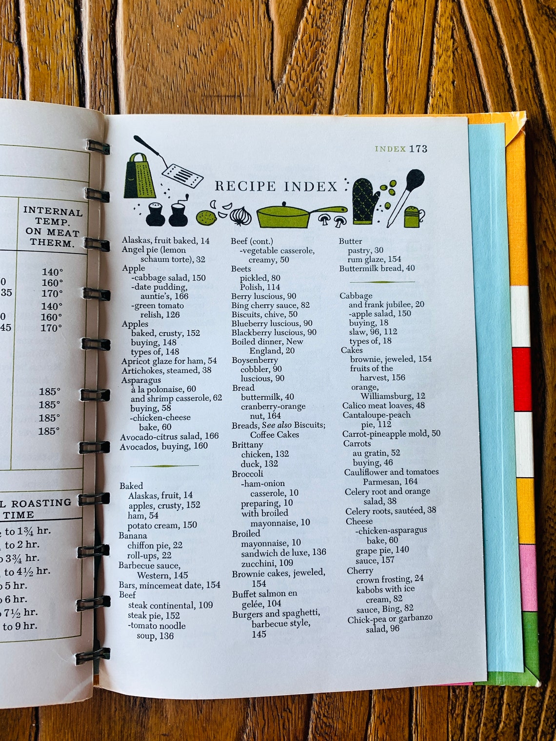 Betty Crocker's Cooking Calendar Guide to Meal Planning Etsy