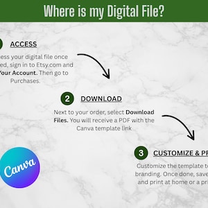 May include: A graphic illustration with three steps on how to access a digital file purchased on Etsy. The steps are: 1. Access, 2. Download, and 3. Customize & Print. The illustration includes a Canva logo.
