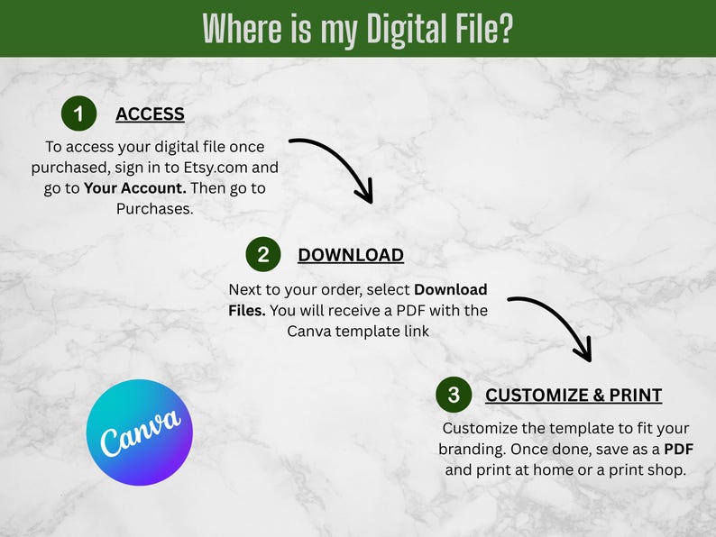 May include: A graphic illustration with three steps on how to access a digital file purchased on Etsy. The steps are: 1. Access, 2. Download, and 3. Customize & Print. The illustration includes a Canva logo.