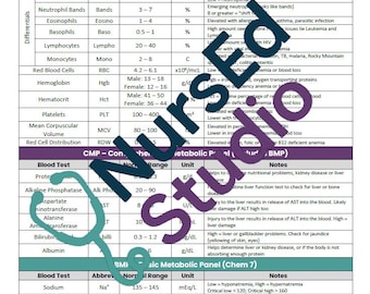 Foglio riassuntivo dei valori di laboratorio normali: guida di riferimento per infermieri (download digitale)