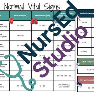 May include: A chart with a teal and green border showing normal vital signs for different age groups. The chart includes heart rate, respirations, systolic blood pressure, pediatric temperature, adult temperature, and oxygen saturation. The chart is labeled with the text "Normal Vital Signs".