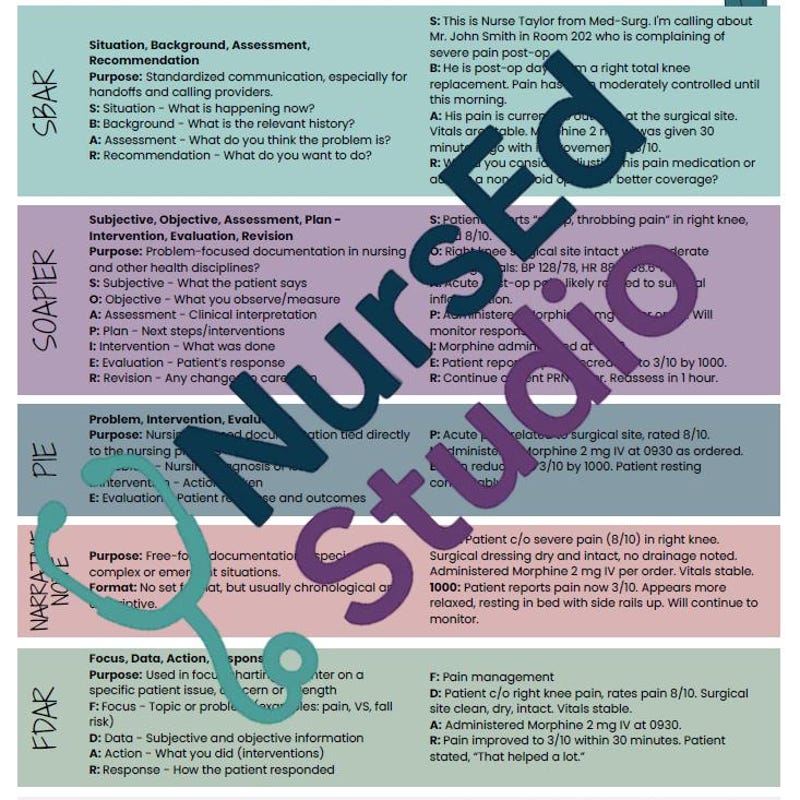 NursEdStudio - Etsy